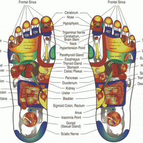 ماساژ رفلکسولوژی